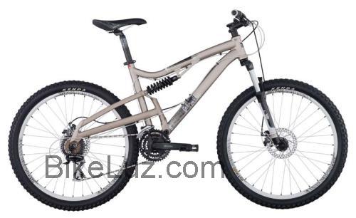 Diamondback Recoil avaliação e ficha técnica
